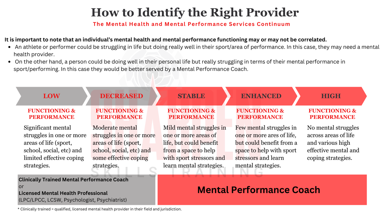 Mental Performance Coach Jobs: A Comprehensive Guide